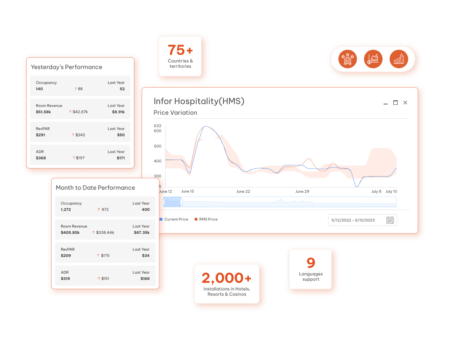 Infor Birst hero image