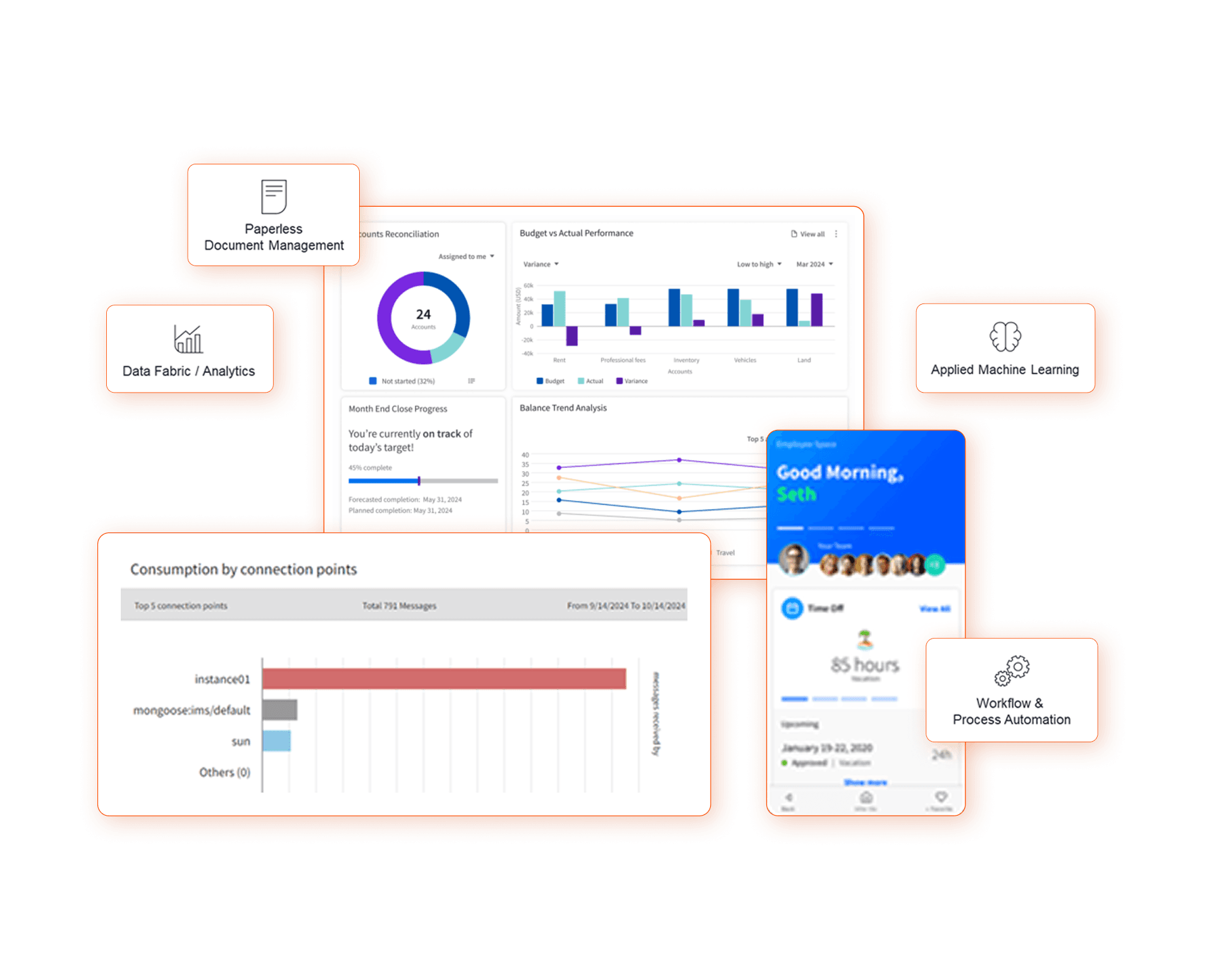 Infor OS dashboards for accounts reconciliation and budget performance, with paperless document management, data fabric, machine learning and workflow automation cards floating around them