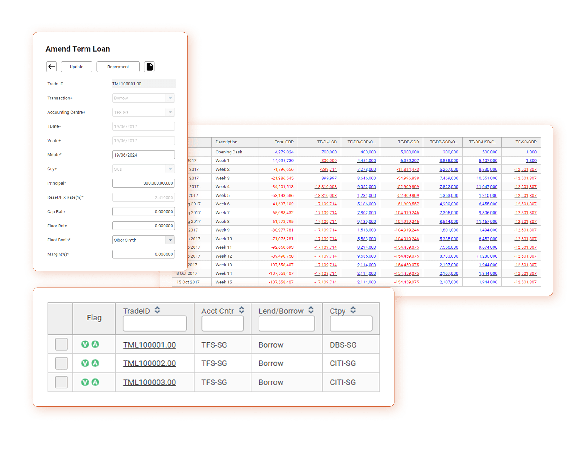 CS Lucas screens floating together: an Amend Term Loan form, a multi-column treasury position grid and a deal list with status flags