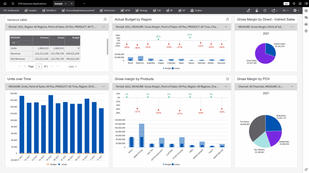 Quickly grasp insights using Infor EPM's interactive dashboard