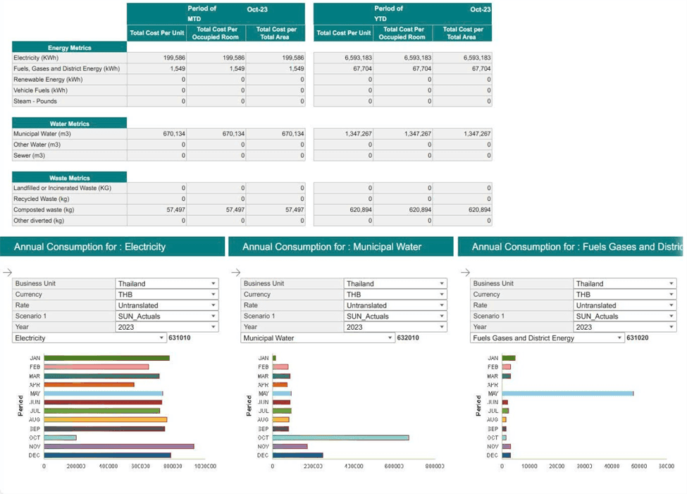 Infor EPM's dashboard, recoding ESG metrics