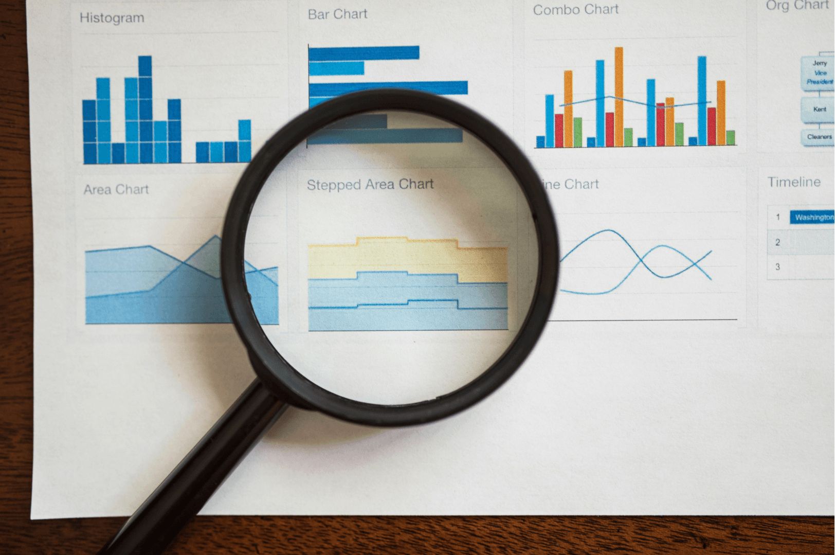 Magnifying glass held over printed bar, area and combo charts