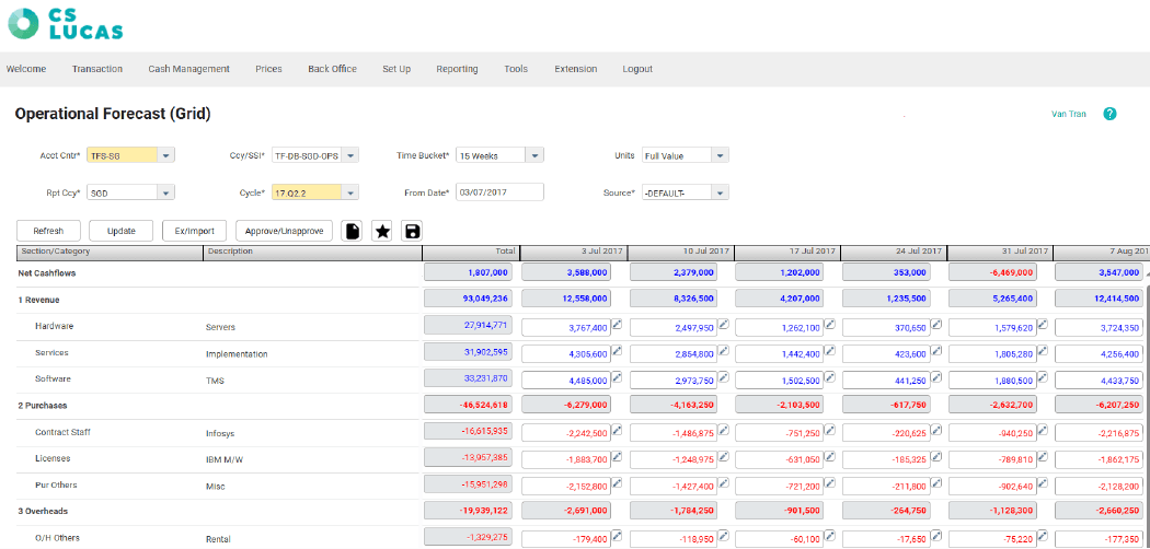 CS Lucas Operational Forecast (Grid) screen: net cash flow, inflow and outflow rows broken down by category across a row of forecast periods