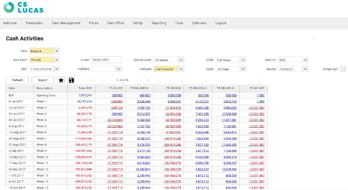 CS Lucas Cash Activities screen: a filter bar above a dated cash-movement table with opening balance, forecast and actual columns across several periods