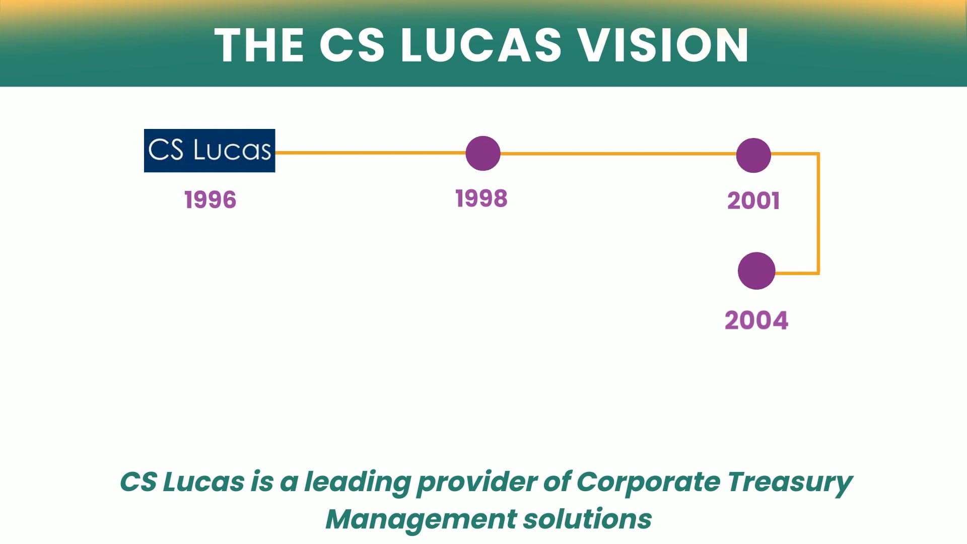 CS Lucas video title card reading The CS Lucas Vision, above a timeline marked 1996, 1998, 2001 and 2004