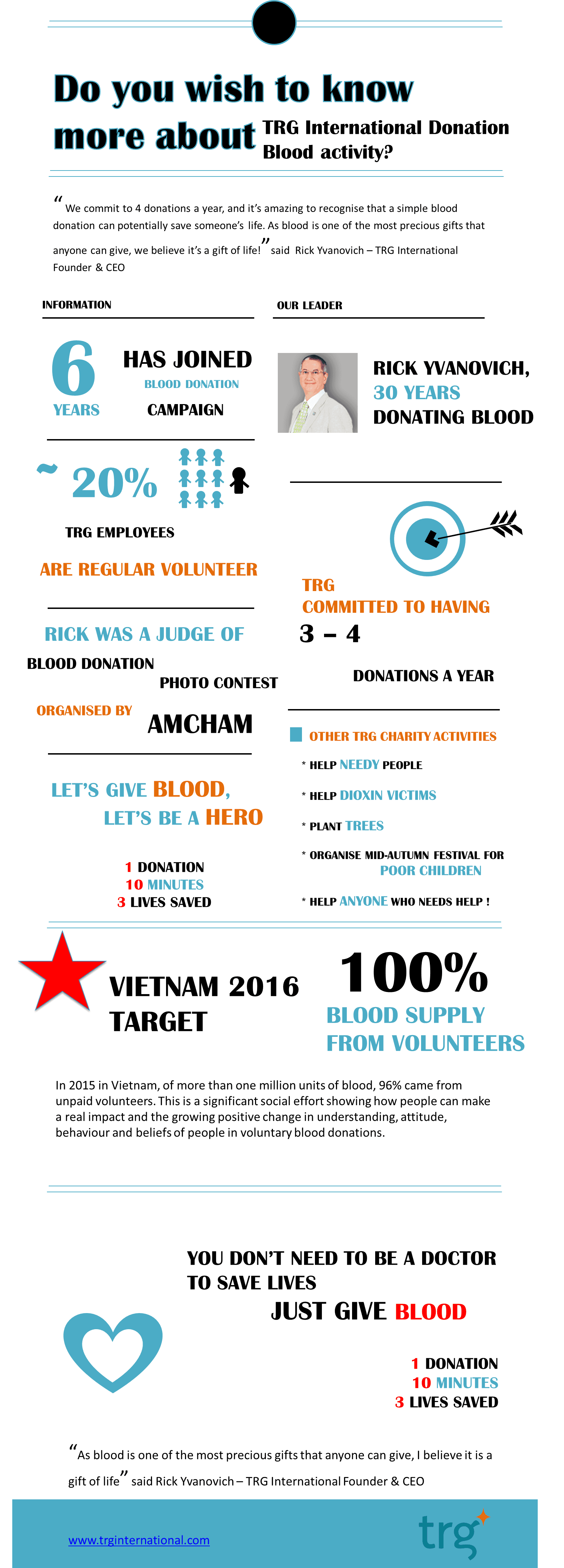 Do_you_wish_to_know_more_about_TRG_International_Blood_Donation_Activity..PNG-1.png