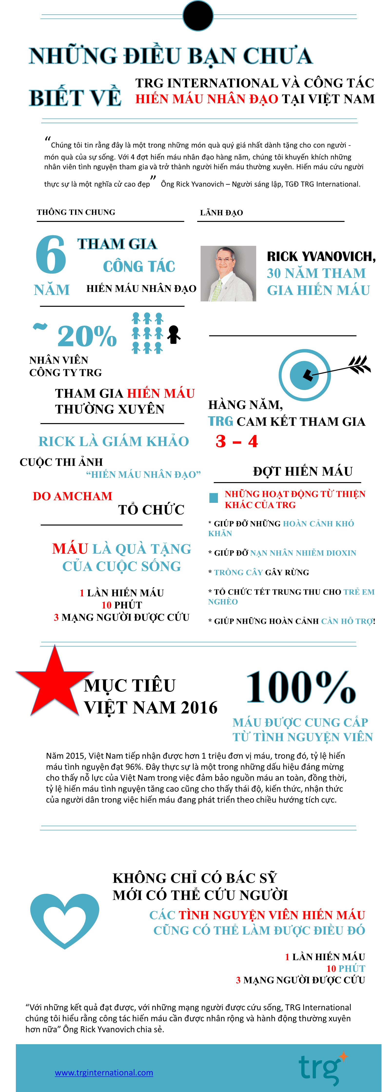 Nhng_iu_bn_cha_bit_v_TRG_v_cng_tc_hin_mu_nhn_o_ti_Vit_Nam-1.png