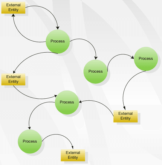 data-flow-diagrams