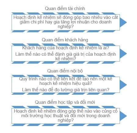 ung-dung-khai-niem-balanced-scorecard-de-do-luong-ke-hoach-ke-nhiem.jpg