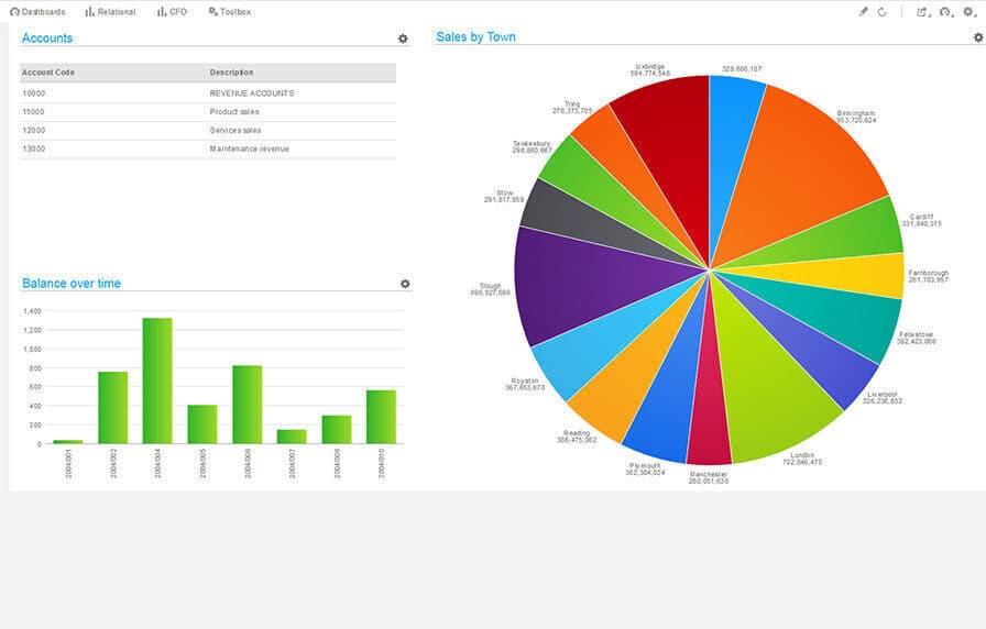 Infor SunSystems 6.2 general release
