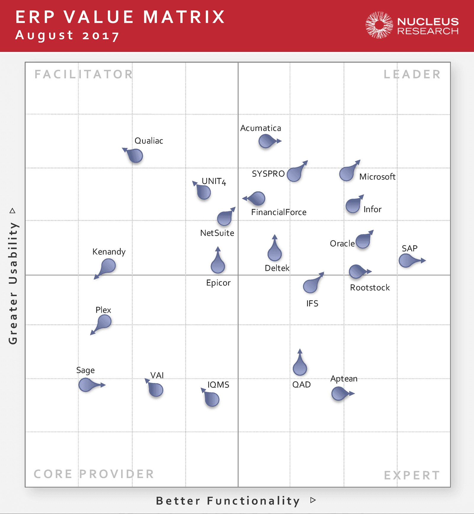 The 2017 Predominant ERP Trend: Verticalisation