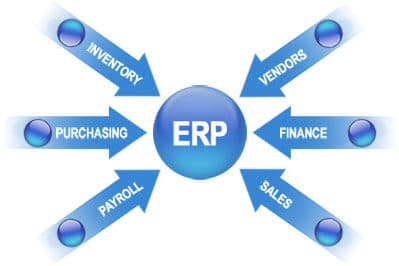 9 Basic Steps to a Successful ERP Implementation (Part 2)