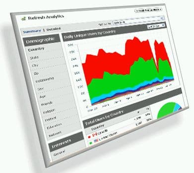 Revamping Financial Analysis to Gain Business Insight