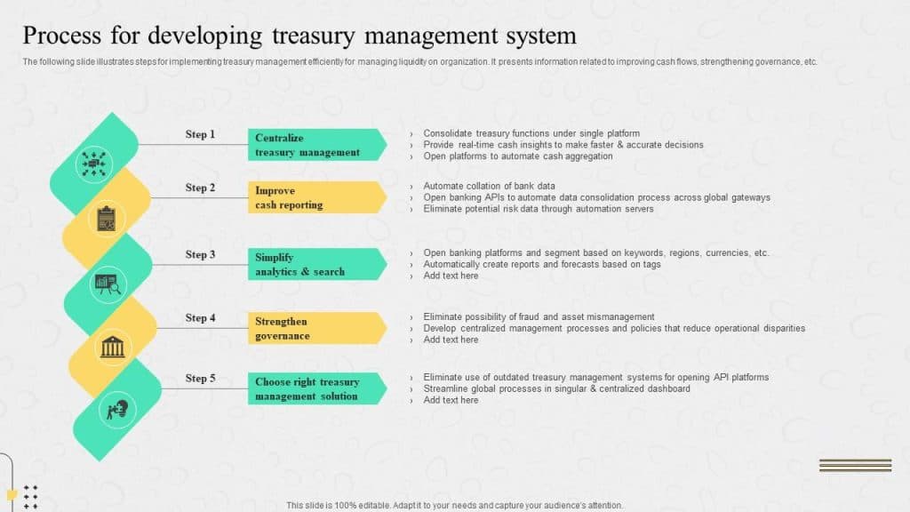 What does the process of developing a treasury management solution look like?