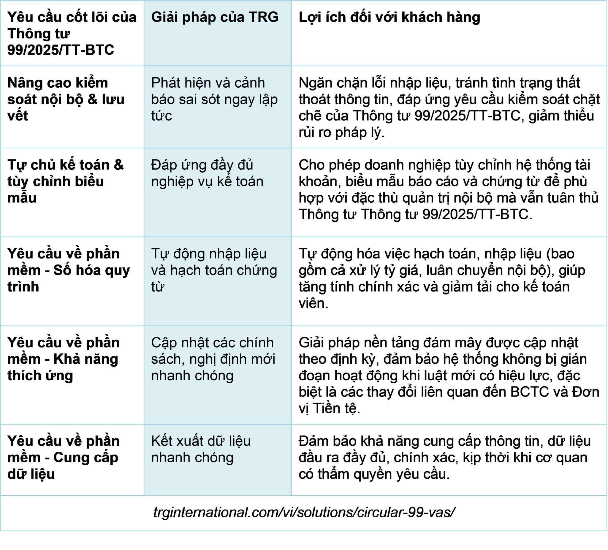 vietnam-vas-circular-99-trg-international-solutions-vi