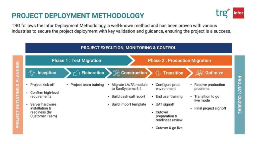 TRG project deployment methodology