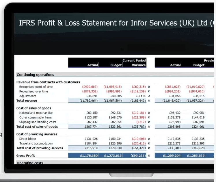 Infor Q&A report: Changes to breakout report formatting