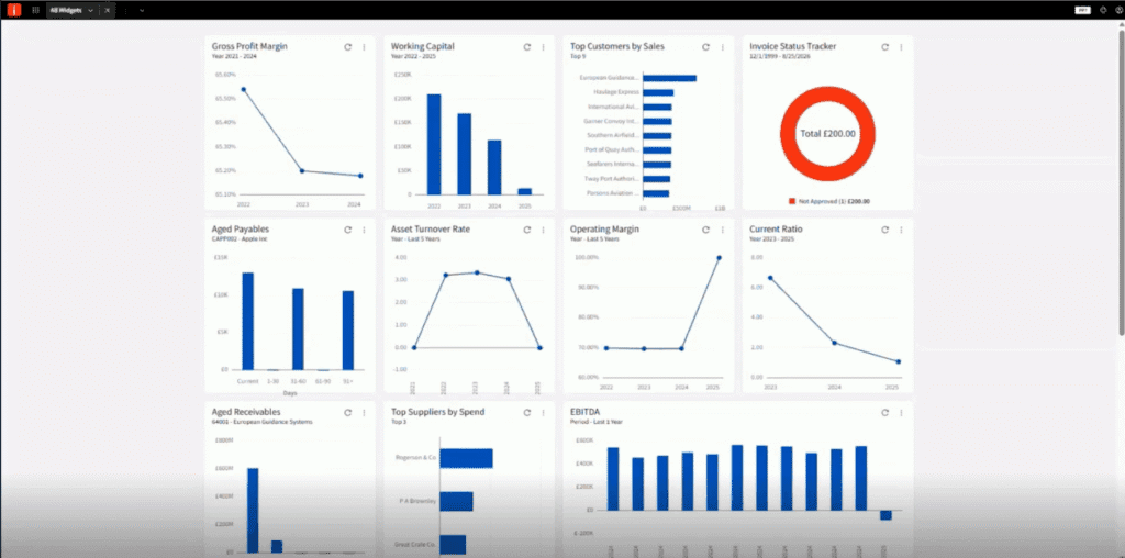 Infor SunSystems Cloud widget dashboard